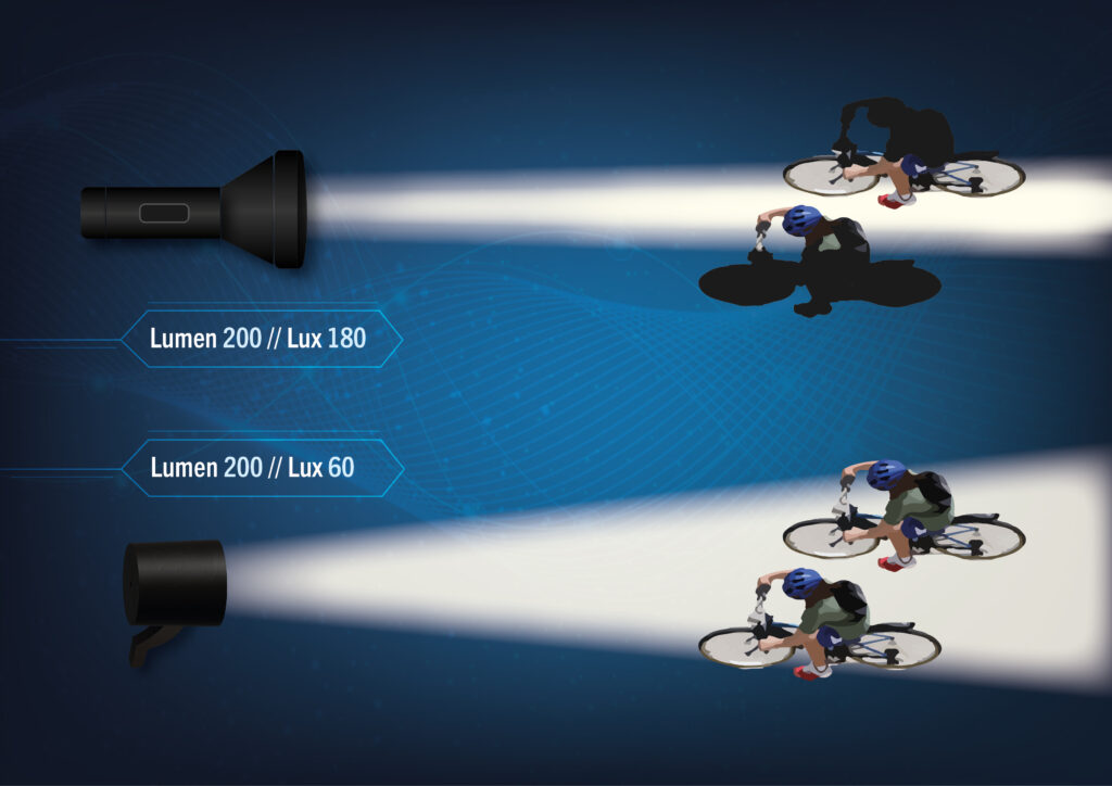 Bike light buying guide the best light pattern? HERRMANS® Herrmans